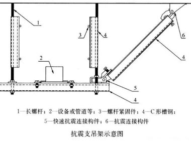 抗震支架在使用中如何有效進行加固？