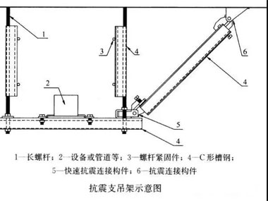 對抗震支架的加固升級需要遵循這些原則進行