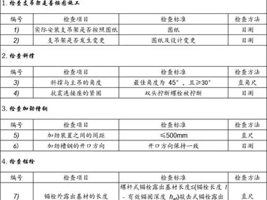 抗震支吊架驗收標準參考