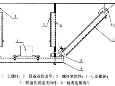 帶你入門——成品支架小知識