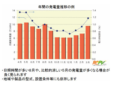 太陽能光伏支架夏季如何設置才能避免發(fā)電量減少？