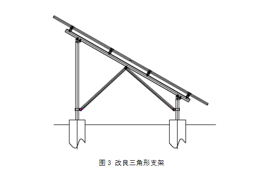 太陽能板支架選型分析
