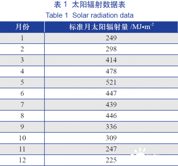 降低光伏支架系統(tǒng)最佳安裝傾角對發(fā)電量影響的研究