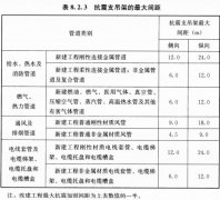 抗震支架項(xiàng)目，設(shè)計(jì)、施工過程中的相關(guān)要點(diǎn)